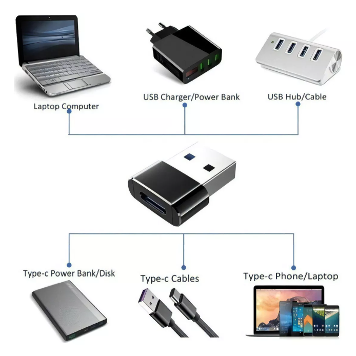 Adaptador Usb-c 3.1 Type-c Fêmea Para Usb-a 3.0 Macho